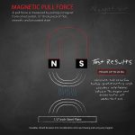 Master Magnetics Adhesive Magnets | Nickel-Plated Strong Magnetic Fastener | Double Sided Adhesive Foam Backing | 3” L x 0.905” W x 0.25” H | 8-Pack | CA293WAX8 - Image 6